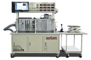 R&D CAPABILITIES