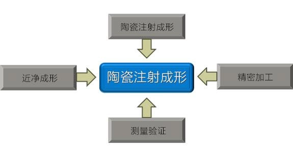 陶瓷