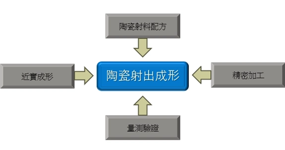陶瓷