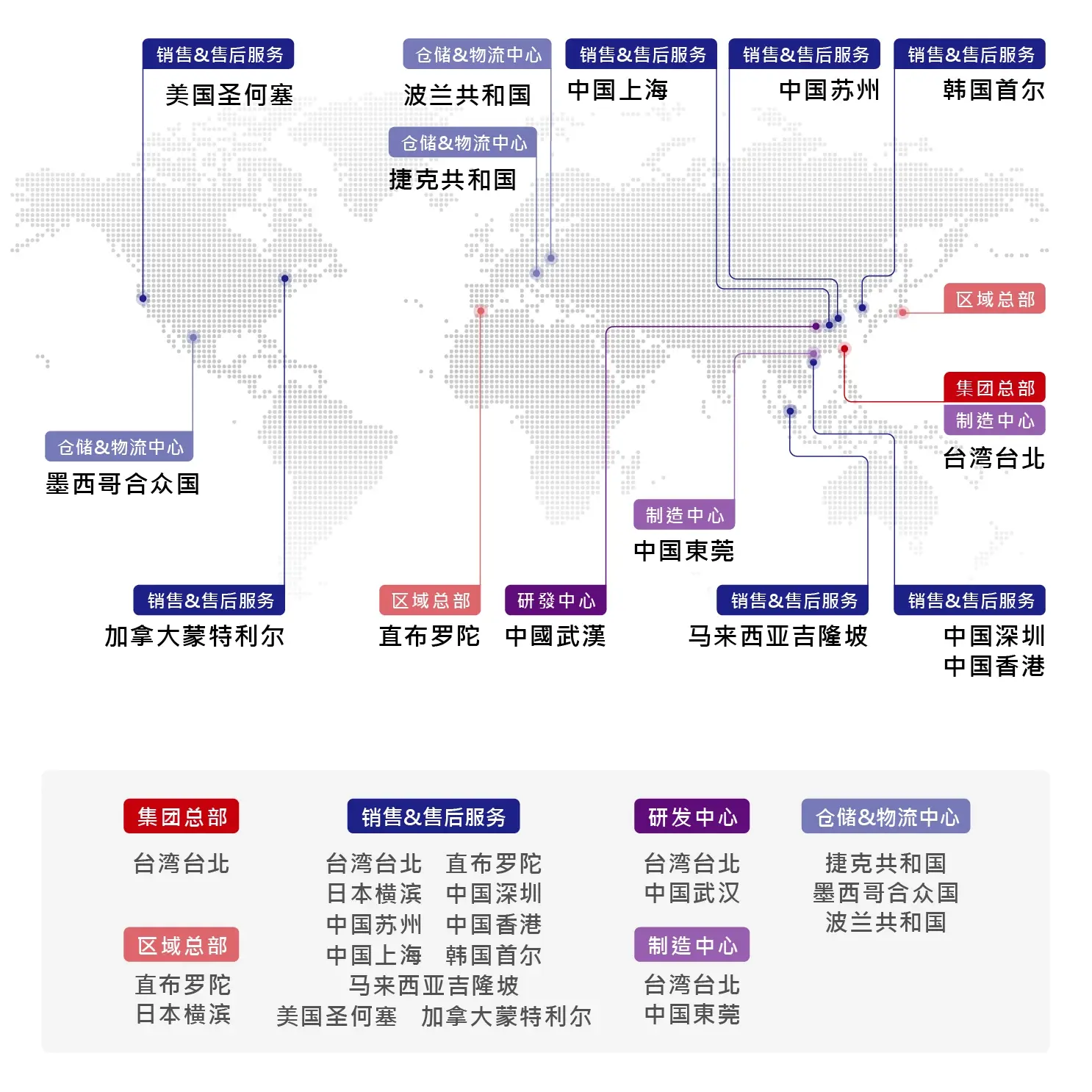 公司简介