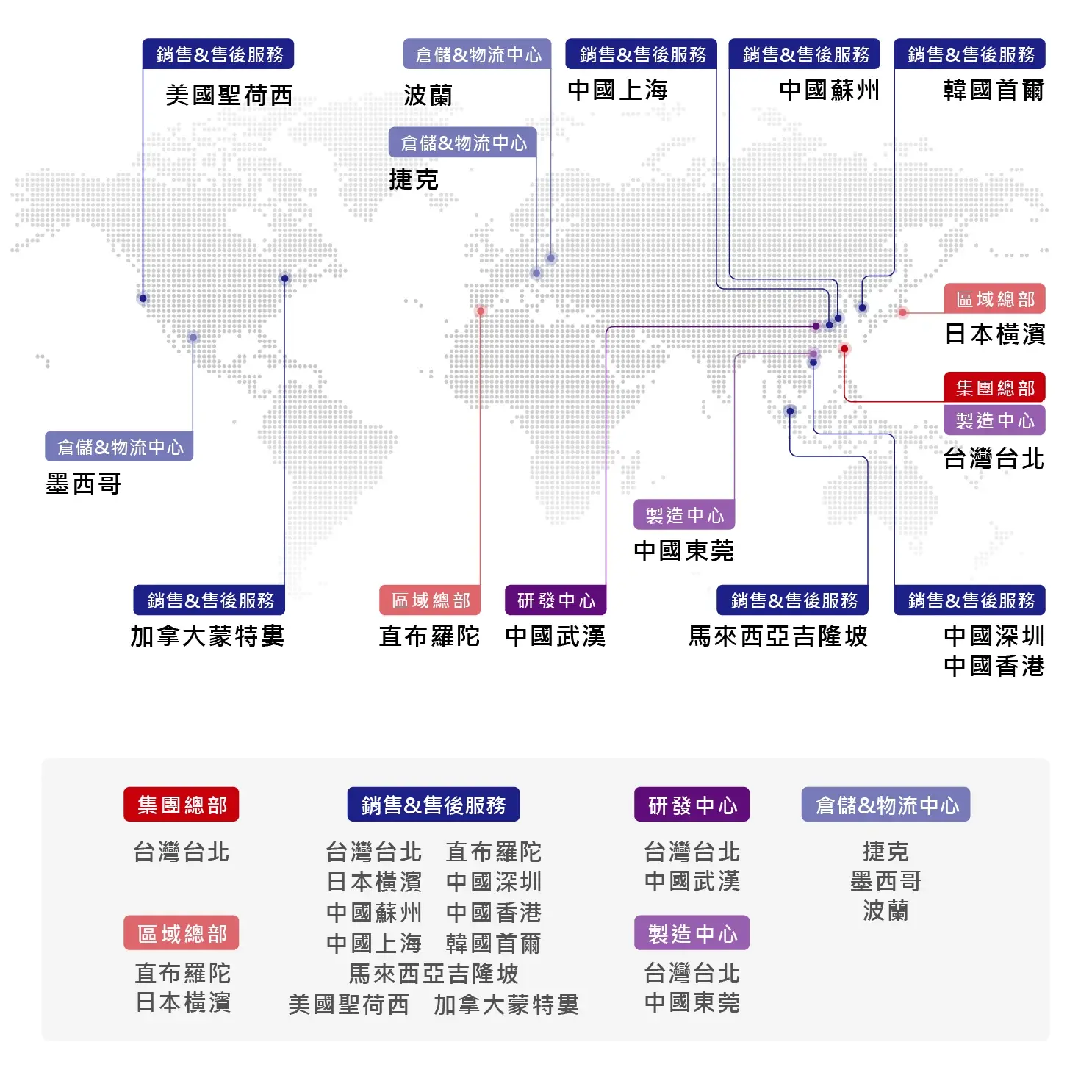 公司簡介